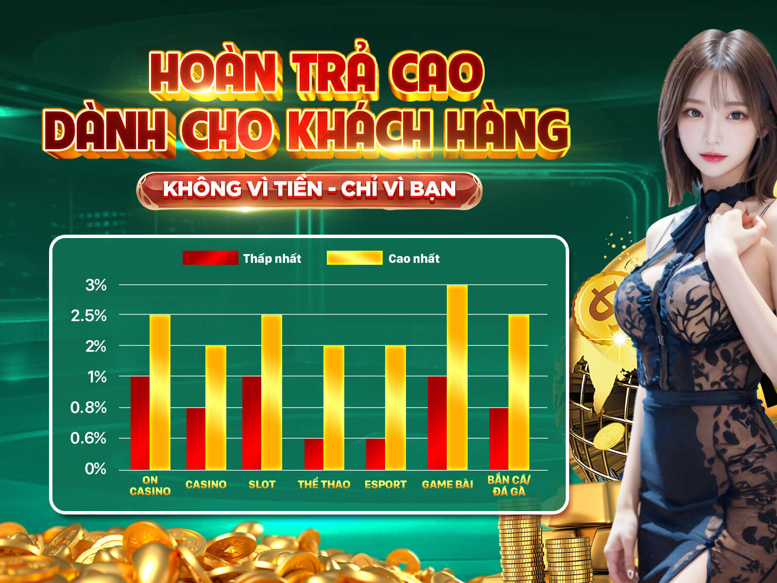 Khuyến mãi chào mừng thành viên mới tại 188bet Khuyến mãi chào mừng thành viên mới tại 188bet